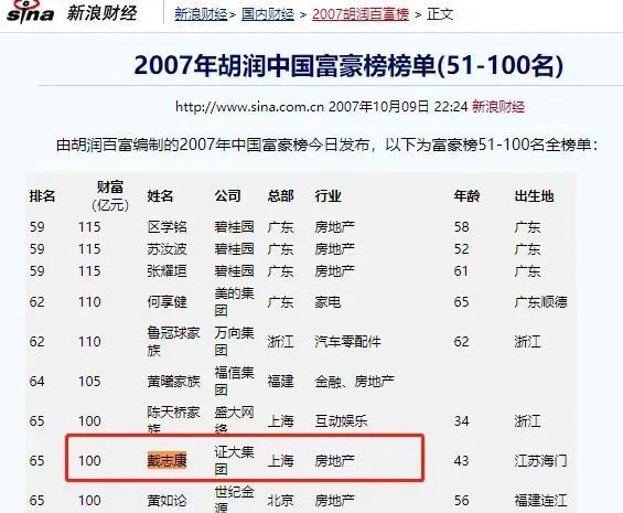 開云網(wǎng)站 Kaiyun開云昔日地產(chǎn)大佬近億元上海豪宅被拍賣！8年非法集資近600億元獲刑19年(圖7)