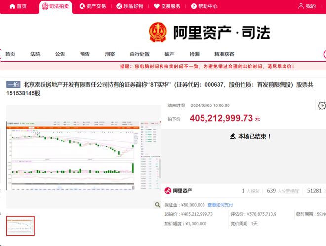 4億！茂名單筆最大金額拍賣成交！它將是茂化實華的新實控人？kaiyun網(wǎng)站(圖1)