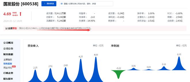 雷聲滾滾！國發(fā)股份時隔四年再陷虧損控股股東朱蓉娟千萬股股份將被拍賣、目前夫婦二人所持1Kaiyun網(wǎng)址 開云00%被凍結(jié)(圖2)