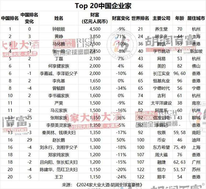 KAIYUN網(wǎng)頁 開云com鐘睒睒再成中國首富；喬布斯簽名名片拍賣百萬；小米汽車App上架蘋果商店(圖6)