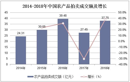 2019年中國拍賣行業(yè)現(xiàn)狀與發(fā)展趨勢不動產(chǎn)業(yè)務(wù)仍然占據(jù)主導(dǎo)地位(圖5)