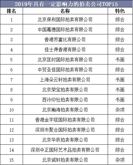 2019年中國拍賣行業(yè)現(xiàn)狀與發(fā)展趨勢不動產(chǎn)業(yè)務(wù)仍然占據(jù)主導(dǎo)地位(圖8)