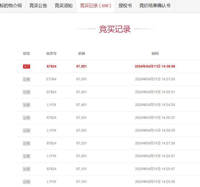 上海一家公司享有的1080萬(wàn)房租應(yīng)收款拍賣(mài)67551萬(wàn)就被人拿下(圖3)