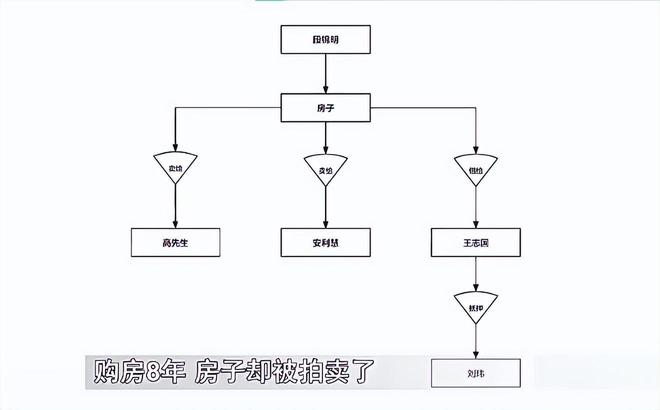 內(nèi)蒙男子花35萬買房一天沒住被人偷家拍賣沒房本也能操作？(圖11)