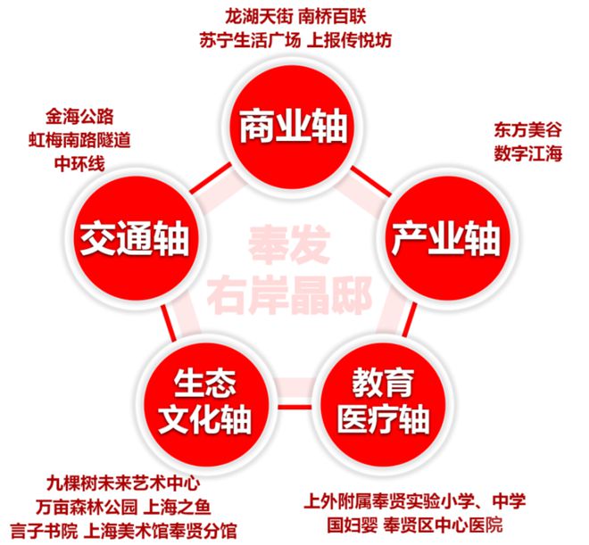奉發(fā)右岸晶邸售樓處官方網(wǎng)站！高端大氣上檔次盡享奢華(圖2)
