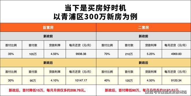 奉發(fā)右岸晶邸售樓處官方網(wǎng)站！高端大氣上檔次盡享奢華(圖12)