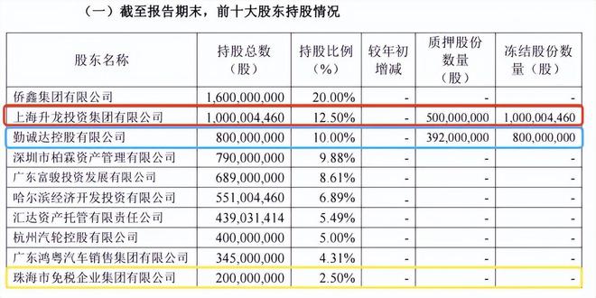 股權(quán)債權(quán)拍賣齊遇冷廣東華興銀行加碼科技會(huì)奏效嗎？(圖2)