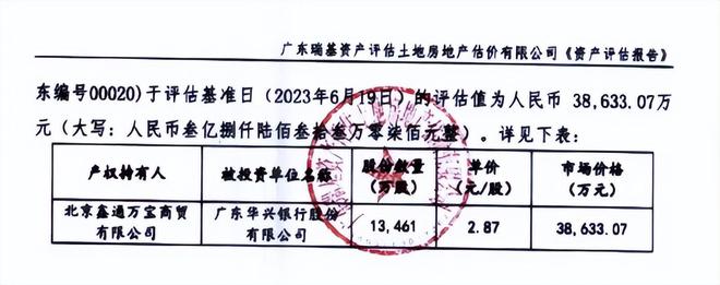 股權(quán)債權(quán)拍賣齊遇冷廣東華興銀行加碼科技會(huì)奏效嗎？(圖4)
